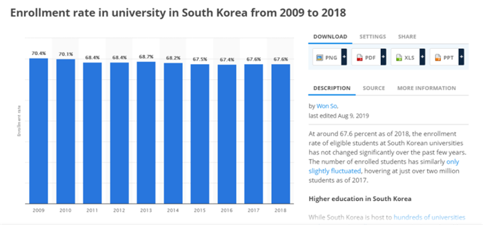 韩国留学快讯，2025年韩国将废除所有精英高中