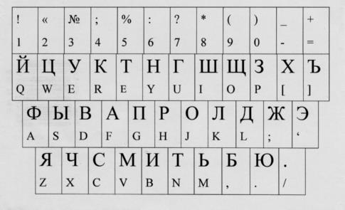 俄语中发音最难的23个单词